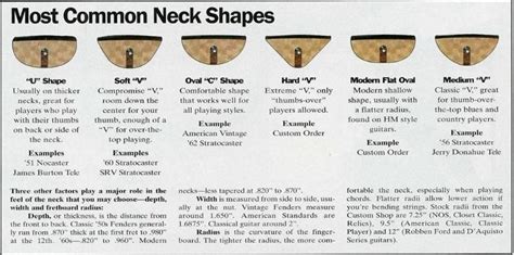 measure guitar neck thickness|guitar neck shapes and sizes.